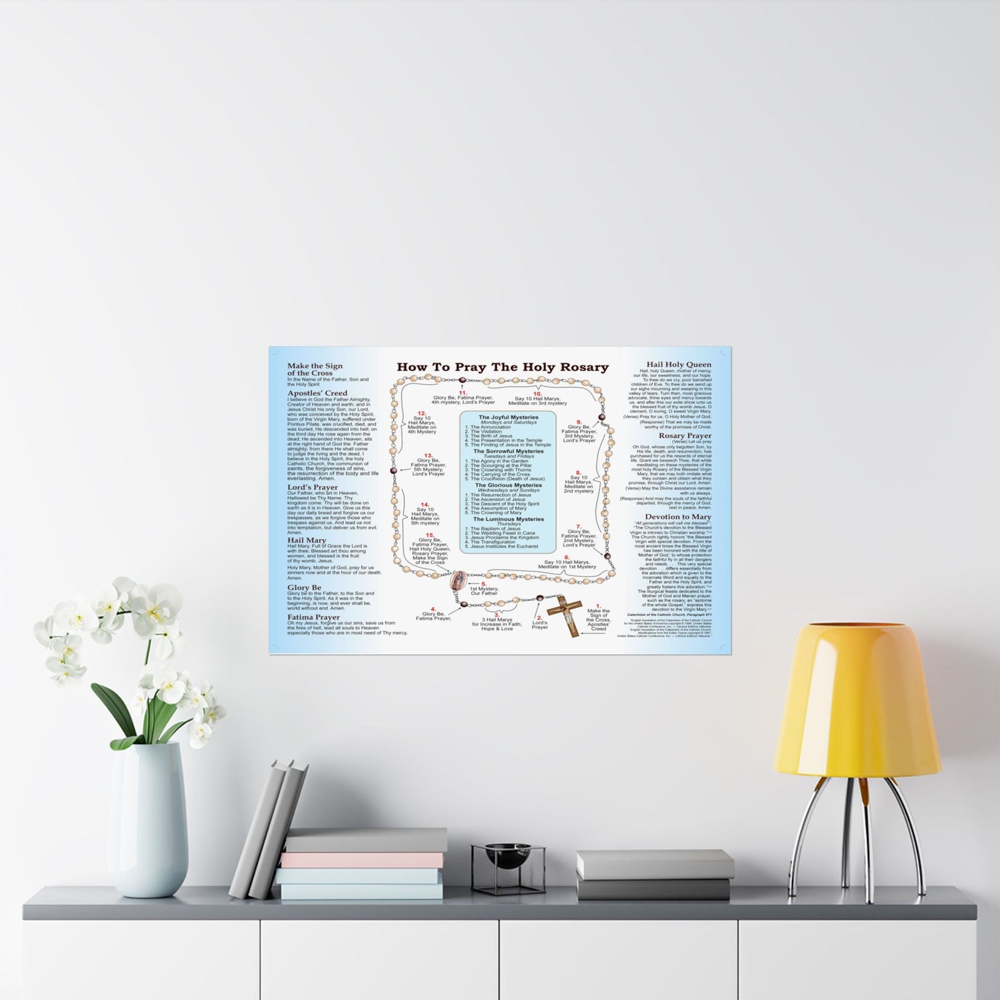 How to Pray the Rosary Catholic Poster