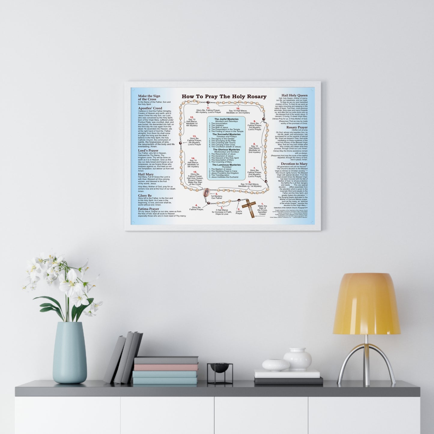 How to Pray the Rosary Catholic Poster- Framed