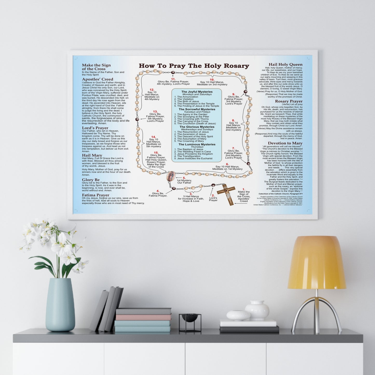How to Pray the Rosary Catholic Poster- Framed