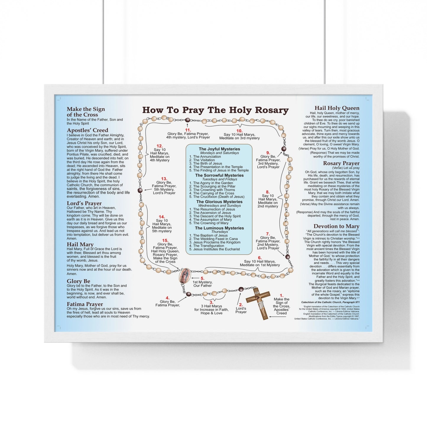 How to Pray the Rosary Catholic Poster- Framed