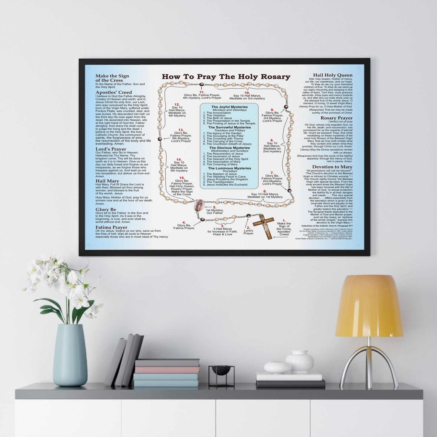 How to Pray the Rosary Catholic Poster- Framed