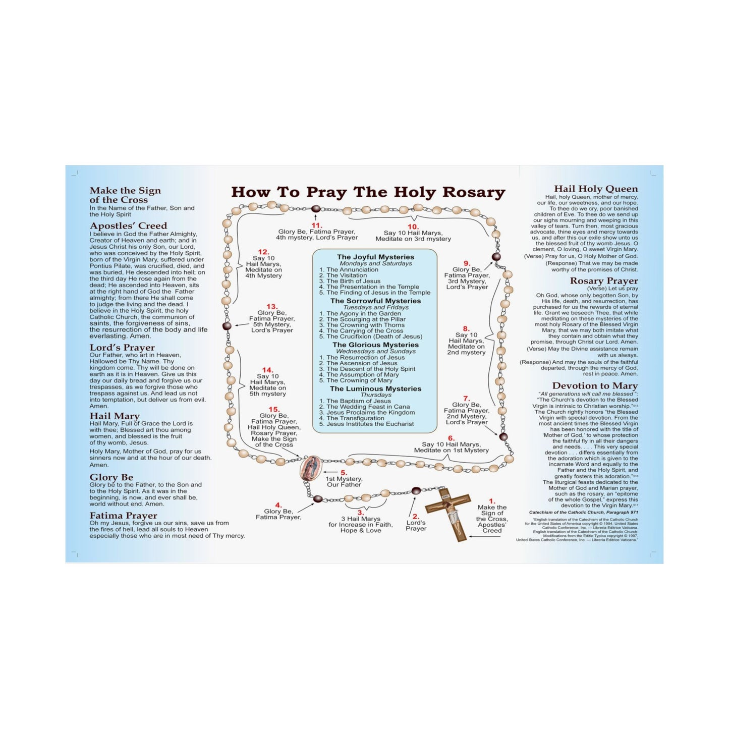 How to Pray the Rosary Catholic Poster