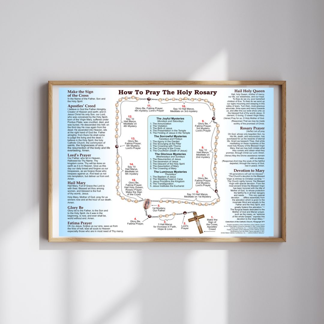 How to Pray the Rosary Catholic Poster