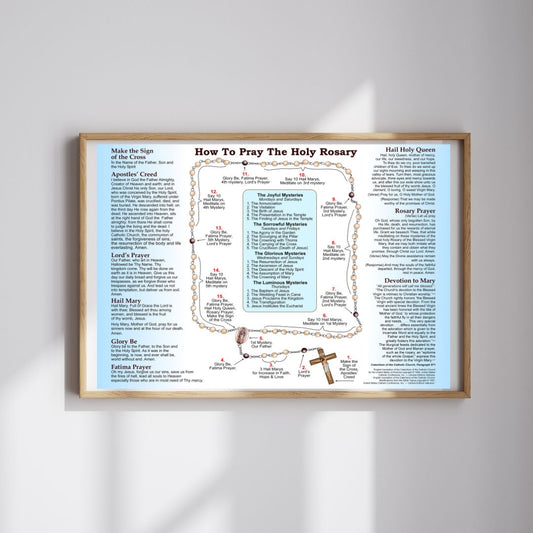 How to Pray the Rosary Catholic Poster