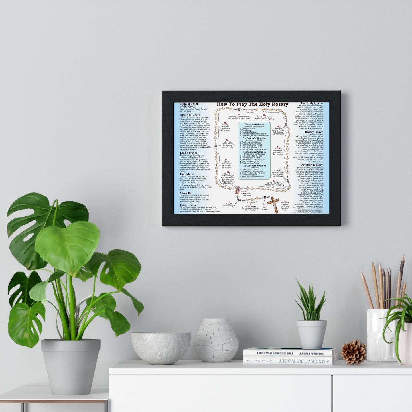 How to Pray the Rosary Catholic Poster- Framed