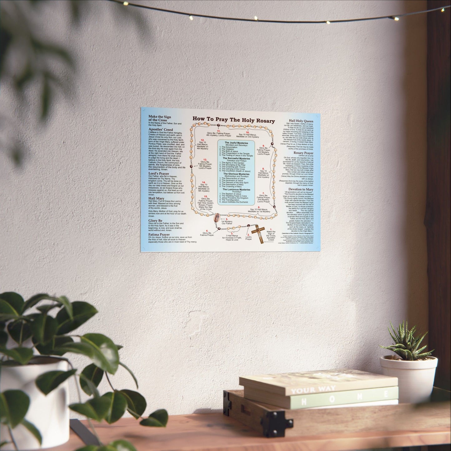 How to Pray the Rosary Catholic Poster