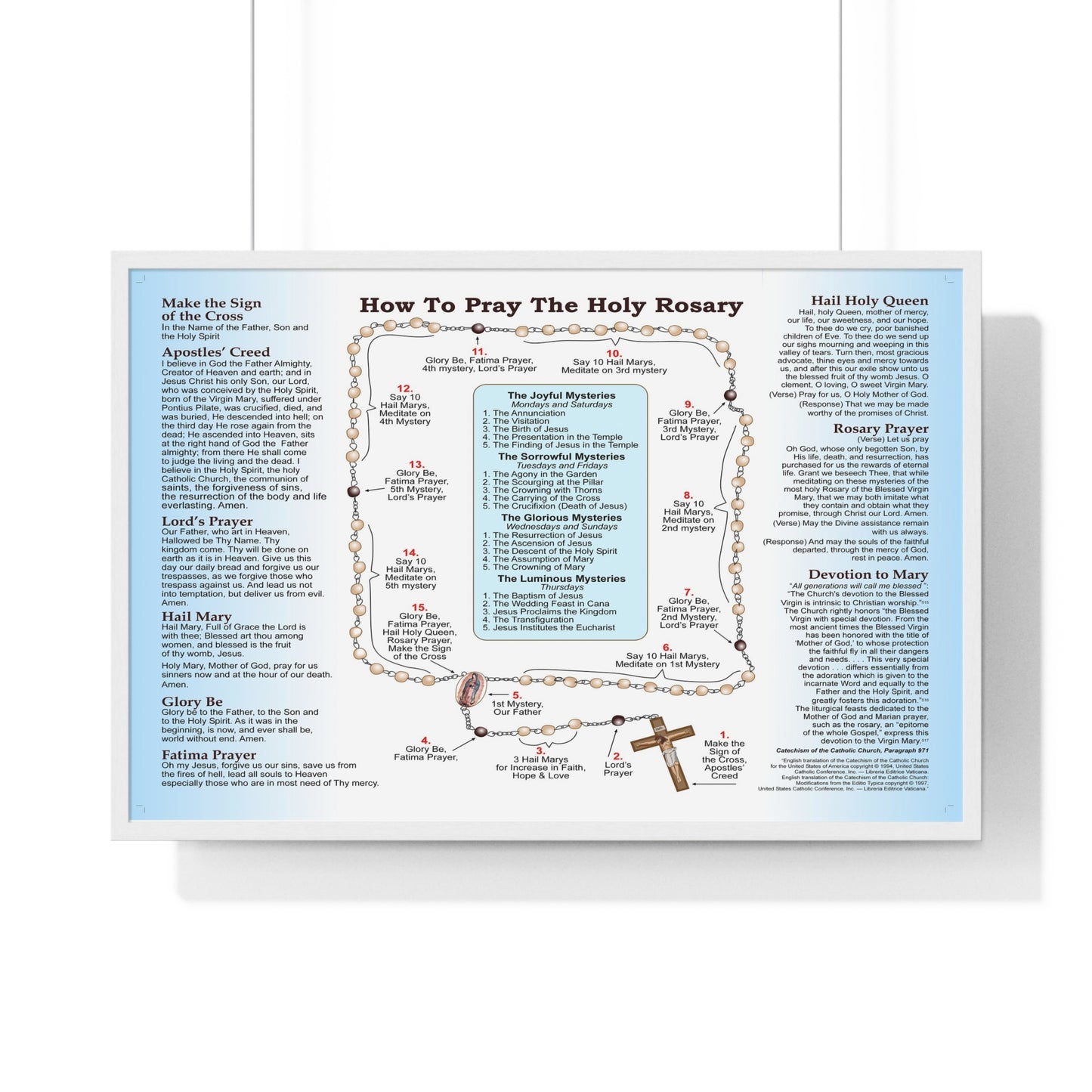 How to Pray the Rosary Catholic Poster- Framed