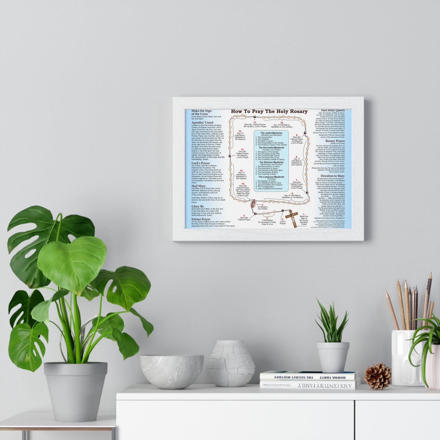 How to Pray the Rosary Catholic Poster- Framed