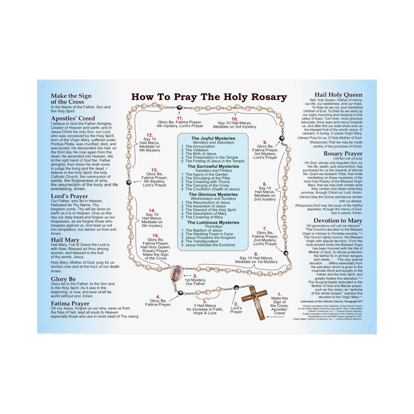 How to Pray the Rosary Catholic Poster