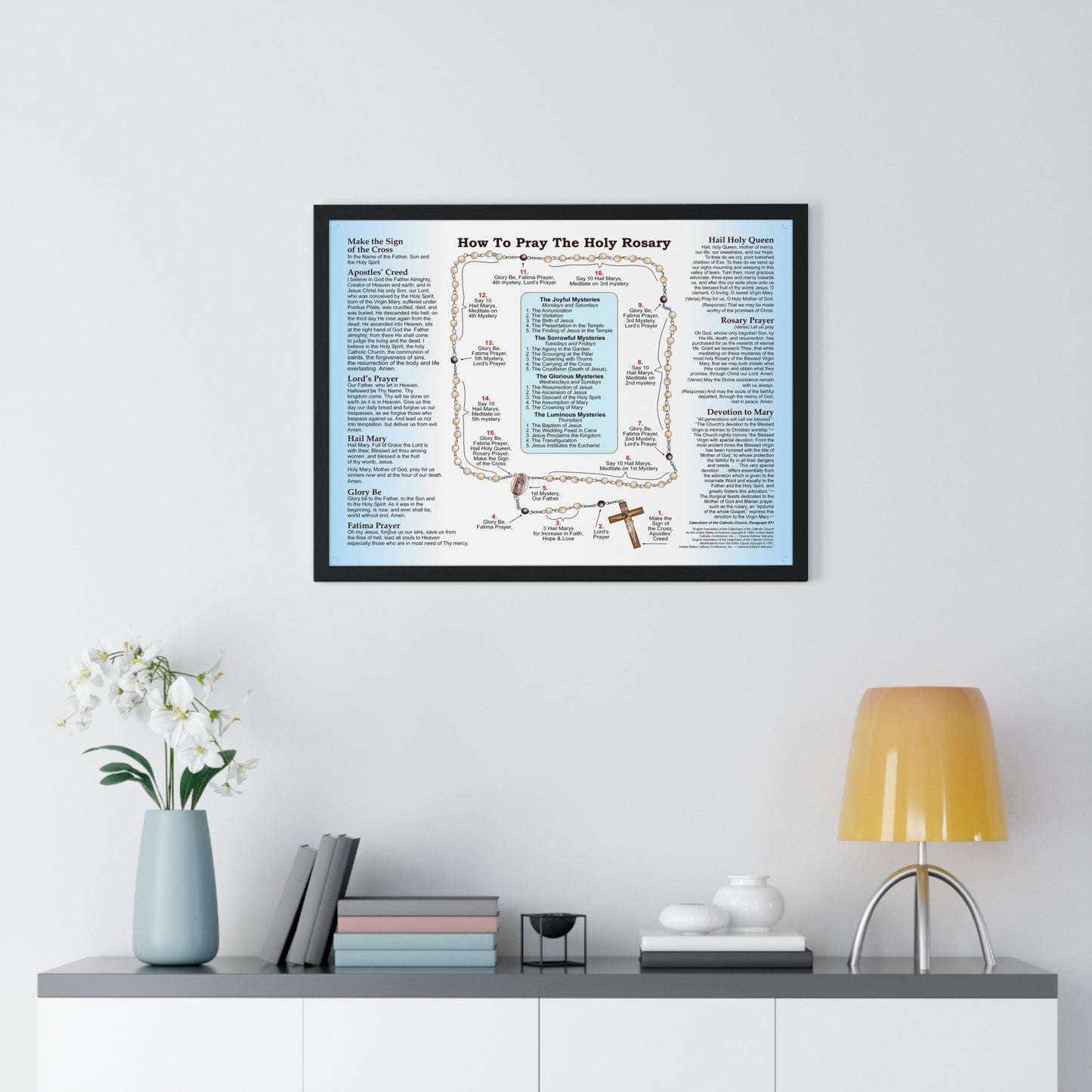 How to Pray the Rosary Catholic Poster- Framed
