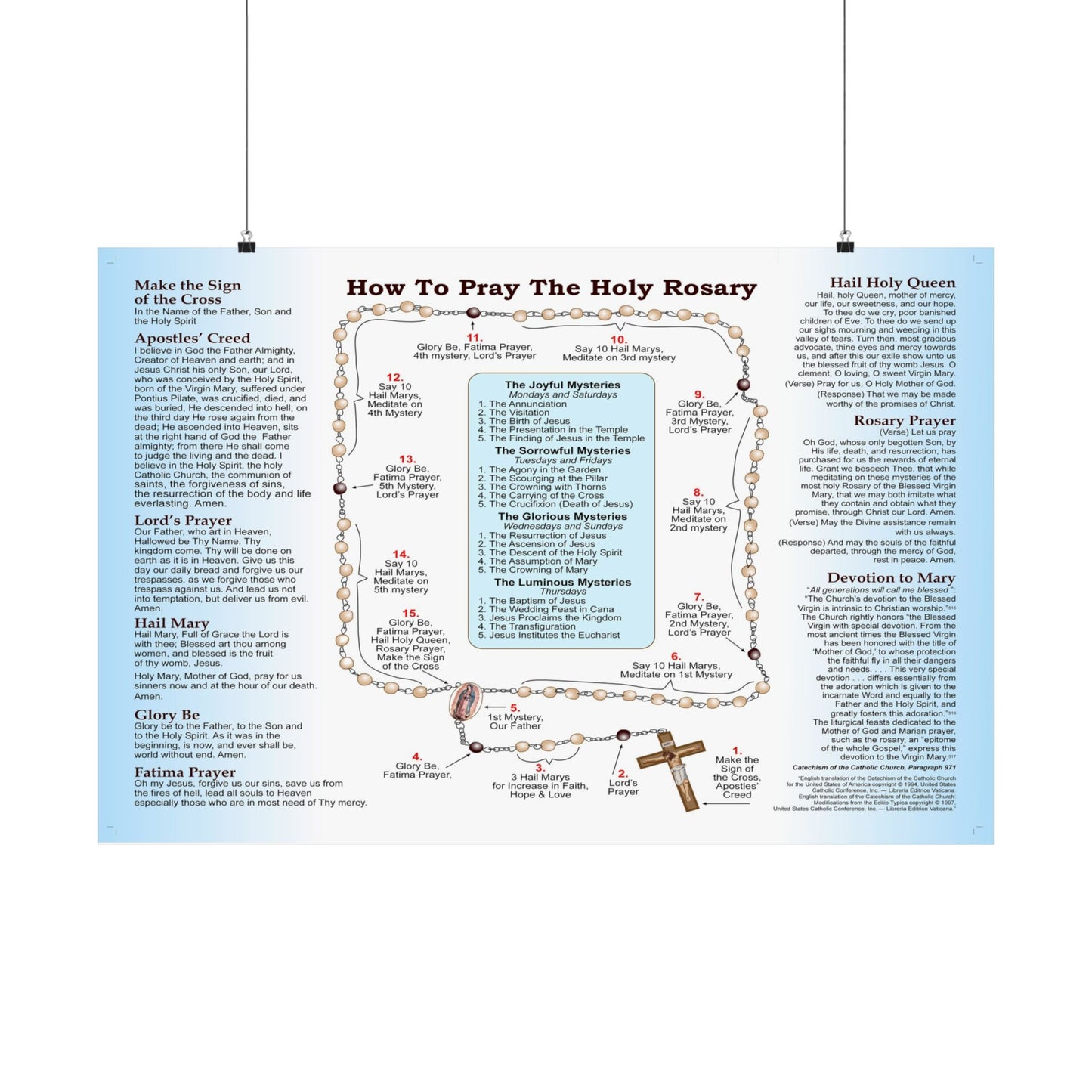How to Pray the Rosary Catholic Poster