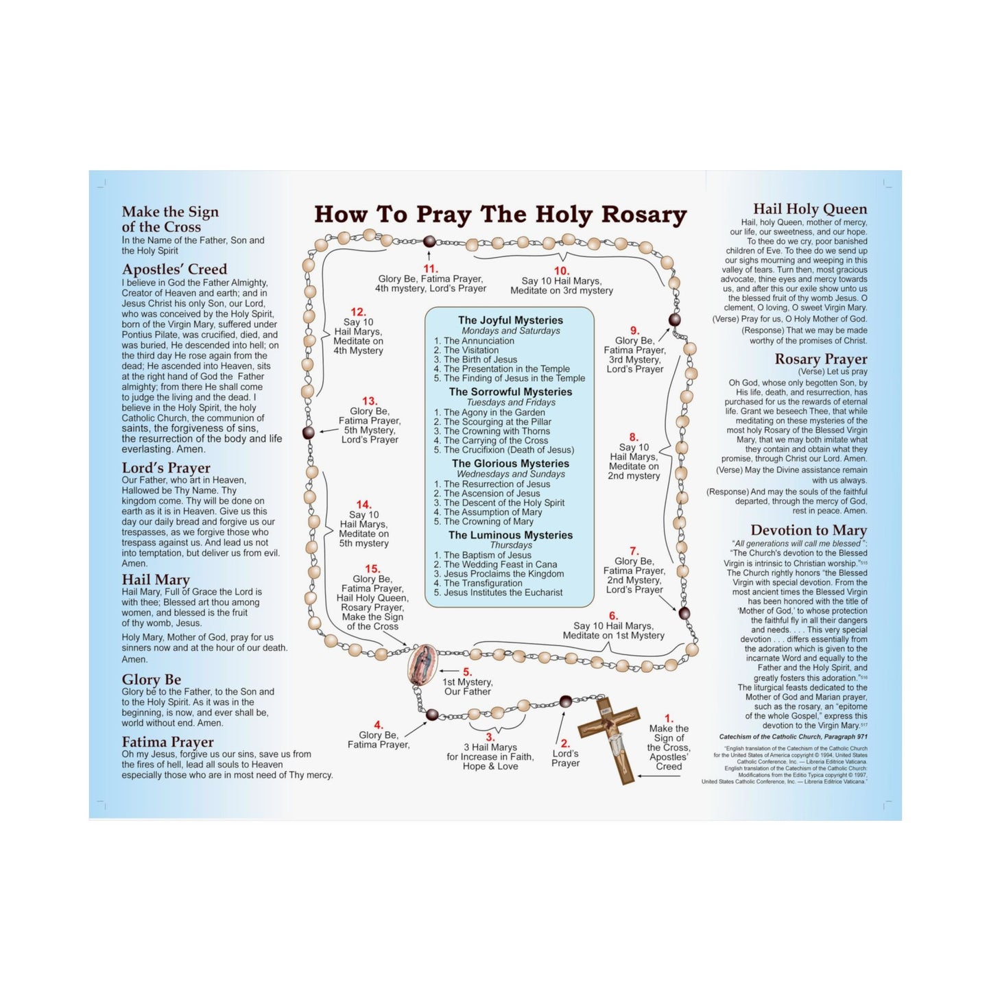 How to Pray the Rosary Catholic Poster