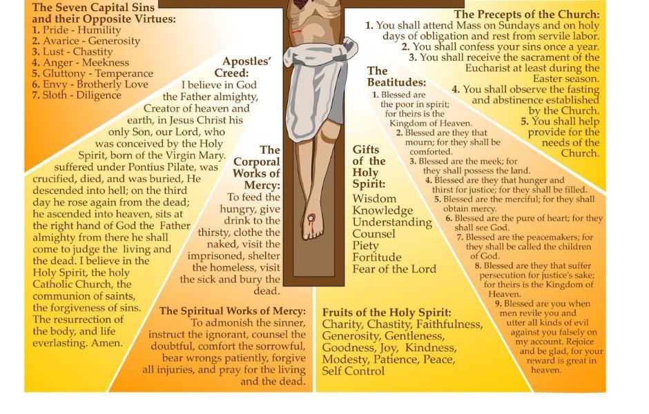 Catholic Basics Posters and Handouts- What every Catholic Should Know- Evangelization and Catechesis tool