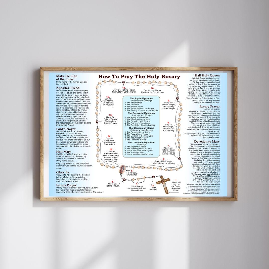 How to Pray the Rosary Catholic Poster